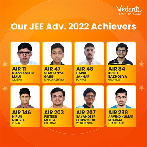 jee advanced 2022 topper marks.